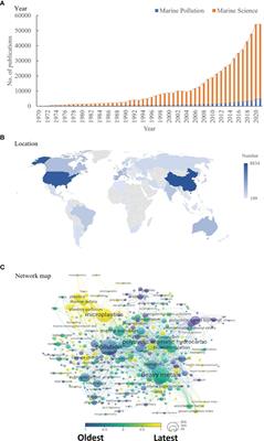 Editorial: Marine Pollution - Emerging Issues and Challenges